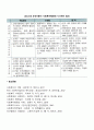 고전이론과 인간관계이론의 내용과 장단점을 설명하고 사회 복지조직에 적용가능성에 대하여 서술하시오 4페이지