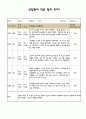 만0세 어린이집 신입원아 적응일지 (5명) 1페이지