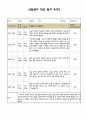 만0세 어린이집 신입원아 적응일지 (5명) 2페이지