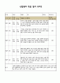 만0세 어린이집 신입원아 적응일지 (5명) 3페이지