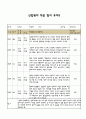 만0세 어린이집 신입원아 적응일지 (5명) 5페이지