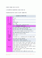 간호학특론 2022년] 일탈로서의 질병에 대해 의료사회학적 관점에서 설명, 파슨스의 환자역할 개념 및 환자역할의 제한점, 파슨스의 환자역할 급성질환자만성질환자 비교 분석, 구조기능주의 이론적 측면에서의 의료인과 환자 관계의 특성과 유형, 유형별 장단점 개인의견해 6페이지