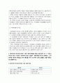 간호지도자론 2022] 1) 관리자와 리더(지도자)는 서로 다른 특성을 갖습니다. 자신이 만난 상급자가 보여준 관리자 특성과 리더 특성 각각 3가지씩 -간호지도자론 2) 민츠버그 관리자 역할 중 의사결정자 역할 4가지, 자신이 만난 상급자들을 떠올리면서 해당하는 직무 활동 사례, 적합한 사례라고 생각하는 이유 -2022년 방송대 간호지도자론, 민츠버그 7페이지