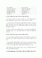 간호지도자론 2022] 1) 관리자와 리더(지도자)는 서로 다른 특성을 갖습니다. 자신이 만난 상급자가 보여준 관리자 특성과 리더 특성 각각 3가지씩 -간호지도자론 2) 민츠버그 관리자 역할 중 의사결정자 역할 4가지, 자신이 만난 상급자들을 떠올리면서 해당하는 직무 활동 사례, 적합한 사례라고 생각하는 이유 -2022년 방송대 간호지도자론, 민츠버그 8페이지