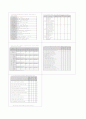 사회복지조사론_학위논문에 활용된 설문지 분석하기 2페이지