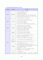 이력서 자기소개서 면접족보총람 3페이지