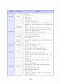 이력서 자기소개서 면접족보총람 25페이지