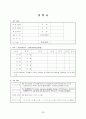 이력서 자기소개서 면접족보총람 56페이지