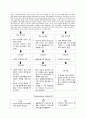 [정신간호실습 A+] 뷰티풀 마인드 케이스, 간호진단 2개, 비효과적 건강관리, 타인에 대한 폭력의 위험 9페이지