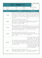 만1세 영아관찰일지 1학기 (3월~8월) 8명 분량, 영역별 해석 및 평가 자료  - 만1세 관찰일지 7페이지