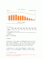 사회복지조사론 2022) 사회복지조사론 1강 강의를 들은 후, 사회복지조사의 중요성 및 필요성을 정리하고 본인의 생각을 작성 사회복지조사론 사회복지 관련 통계 지표를 하나 선정하여 캡쳐 하고 설명한 후, 통계 지표가 설명하는 주제에 대한 현황과 향후 과제 6페이지