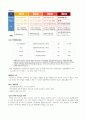 지방직 8급 간호직 공무원 면접준비 최종합격 + 코로나, 현안, 사회문제 6페이지