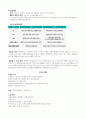 지방직 8급 간호직 공무원 면접준비 최종합격 + 코로나, 현안, 사회문제 8페이지