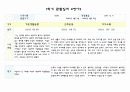 만4세 1학기 (3월-8월) 관찰일지 및 평가 (5명 분량 10페이지,평가인증 통과) 4페이지