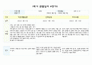 만4세 1학기 (3월-8월) 관찰일지 및 평가 (5명 분량 10페이지,평가인증 통과) 6페이지