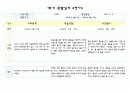 만4세 1학기 (3월-8월) 관찰일지 및 평가 (5명 분량 10페이지,평가인증 통과) 7페이지