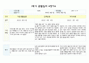 만4세 1학기 (3월-8월) 관찰일지 및 평가 (5명 분량 10페이지,평가인증 통과) 8페이지