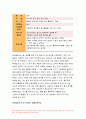 간호학특론 2022) 일탈로서의 질병에 대해 의료사회학적 관점에서 설명,간호학특론 파슨스의 환자역할 개념 및 환자역할의 제한점, 파슨스의 환자역할 급성질환자만성질환자 비교 분석,간호학특론 구조기능주의 이론적 측면에서의 의료인과 환자 관계의 특성과 유형, 유형별 장단점 개인의견해 7페이지