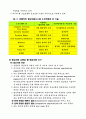 인터넷과 기업간 협상지원방법에 대하여 3페이지