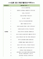 웰컴저축은행 면접기출(최신)+꿀팁[최종합격!] +1000대기업 1차 직무면접 + 2차 임원면접 최종합격자 답안 3페이지