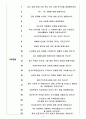 한국주택금융공사 면접기출(최신)+꿀팁[최종합격!] 4페이지