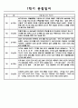 만3세 관찰일지 및 발달평가 (1학기 관찰일지+발달평가,평가인증A 자료,5명 10페이지 분량) 4페이지