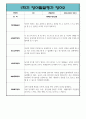 만1세 3월~8월 관찰일지 및 발달평가 (10페이지분량으로 아주 자세합니다) 4페이지