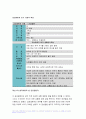 간호학특론 2022년 일탈로서의 질병에 대해 의료사회학적 관점에서 설명,간호학특론 파슨스의 환자역할 개념 및 환자역할의 제한점, 파슨스의 환자역할 급성질환자만성질환자 비교 분석, 구조기능주의 이론적 측면에서의 의료인과 환자 관계의 특성과 유형, 유형별 장단점 개인의견해 간호학특론 중간과제 7페이지