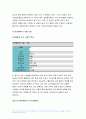 간호학특론 2022년 일탈로서의 질병에 대해 의료사회학적 관점에서 설명,간호학특론 파슨스의 환자역할 개념 및 환자역할의 제한점, 파슨스의 환자역할 급성질환자만성질환자 비교 분석, 구조기능주의 이론적 측면에서의 의료인과 환자 관계의 특성과 유형, 유형별 장단점 개인의견해 간호학특론 중간과제 8페이지