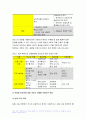 간호학특론 2022년 일탈로서의 질병에 대해 의료사회학적 관점에서 설명,간호학특론 파슨스의 환자역할 개념 및 환자역할의 제한점, 파슨스의 환자역할 급성질환자만성질환자 비교 분석, 구조기능주의 이론적 측면에서의 의료인과 환자 관계의 특성과 유형, 유형별 장단점 개인의견해 간호학특론 중간과제 11페이지