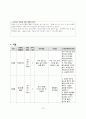 위장염 간호진단 PBL +간호과정(1_체액부족의 위험 2) 급성통증 3) 영양불균형 위험성... 13페이지