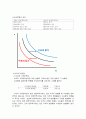 정부의 탈원전정책이 2020년 중/후반기에 경제적으로 소비자에 미치는 영향(전기가격)을 설명 4페이지