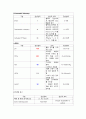 A+받은 Case study, 만성폐쇄성폐질환, COPD, Chronic obstructive pulmonary disease, 성인간호실습케이스, 간호과정, 간호진단 3개 (가스교환장애 외 2개) 15페이지