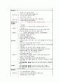 A+받은 Case study, 만성폐쇄성폐질환, COPD, Chronic obstructive pulmonary disease, 성인간호실습케이스, 간호과정, 간호진단 3개 (가스교환장애 외 2개) 17페이지