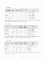 2021년 경영전략론-하나의 산업 내에 경쟁하고 있는 3개의 경쟁기업을 선택하여 VRIO 분석을 행하시오 3페이지