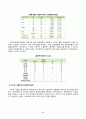 재배식물육종학_1. 자식성 식물집단의 유전적 특성과 타식성 식물집단의 유전적 특성을 비교 설명하시오 6페이지