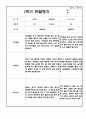 만2세 1학기 (3월~8월) 관찰일지 및 발달평가 (5명 10페이지 분량) 10페이지