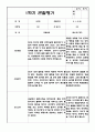 만2세 2학기 (9월~2월) 관찰일지 및 발달평가 (5명 10페이지 분량) 10페이지