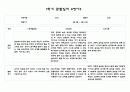 어린이집 1학기 만1세 관찰일지 및 발달평가 (5명분량,매우 상세합니다) 6페이지