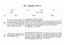 어린이집 1학기 만1세 관찰일지 및 발달평가 (5명분량,매우 상세합니다) 9페이지