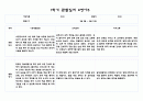 어린이집 1학기 만1세 관찰일지 및 발달평가 (5명분량,매우 상세합니다) 10페이지