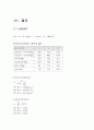 흙의 정수위 투수계수시험 조별 4페이지