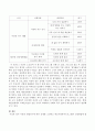 아동의 결핍욕구에 따른 문제를 고민해보고 학교사회복지프로그램과 실천방법을 제시하시오 3페이지