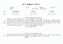만4세 1학기 (3월~8월까지) 관찰일지 5명 분량 (관찰내용 및 영역별 평가) 9페이지