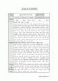 평생교육사2급_실습일지 36페이지