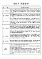 만5세 1학기 (3월~8월) 관찰일지 (아주 상세합니다,평가인증 A자료) 3페이지