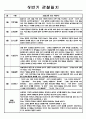 만5세 1학기 (3월~8월) 관찰일지 (아주 상세합니다,평가인증 A자료) 4페이지