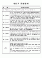 만5세 1학기 (3월~8월) 관찰일지 (아주 상세합니다,평가인증 A자료) 6페이지