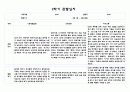 만1세 1학기 2학기 관찰일지 및 발달평가 1년치 (5명 20페이지 분량, 매우 상세합니다) 11페이지