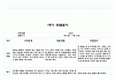 1학기 관찰일지와 발달평가 만4세 (10페이지분량으로 아주 자세합니다) 11페이지